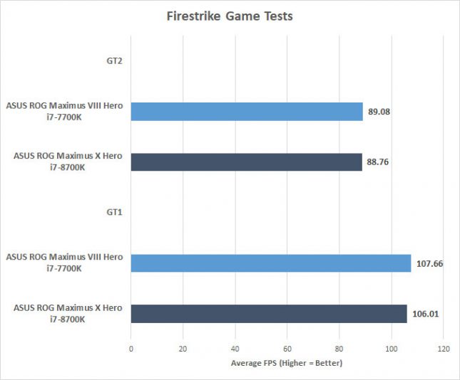 ASUS_Maximus_X_Firestrike2_1