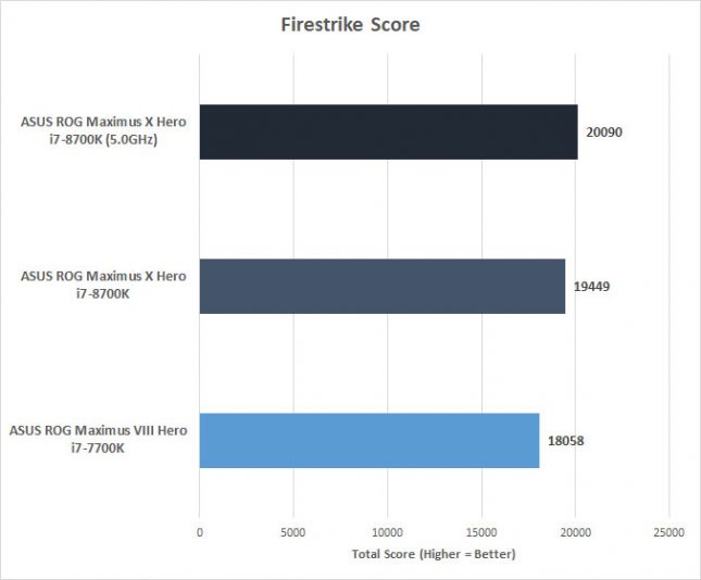 ASUS_Maximus_X_Firestrike_O