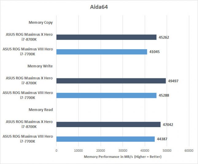 Maximus_X_aida64_memory