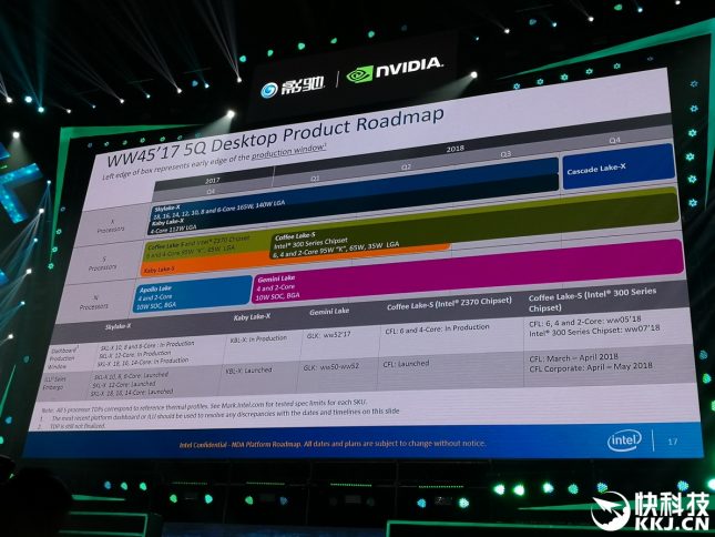 Leaked Intel Roadmap - Coffee Lake S