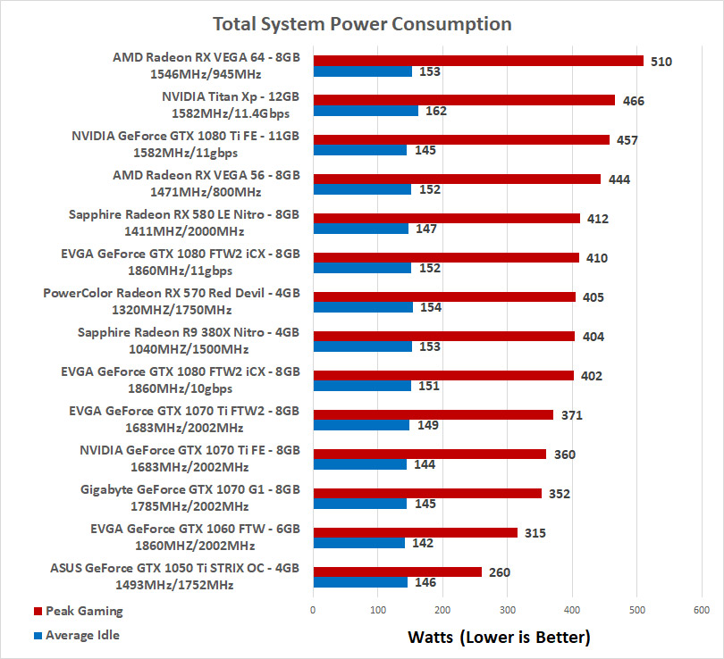 Graphics Card Power Consumption Chart 2017
