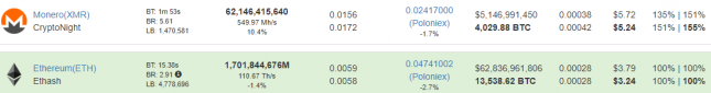 Mining Profit XMR versus ETH