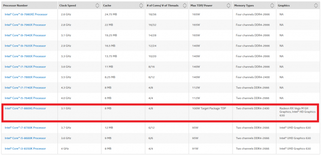 Intel Core i7-8809G Processor Specs