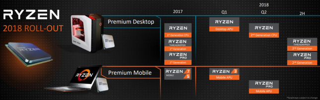 AMD 2018 CPU Roadmap