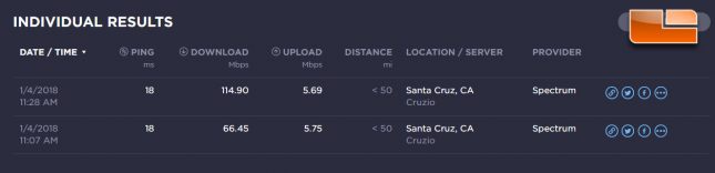 Charter SpeedTest Comparison - antes e depois de