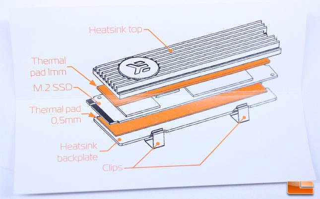 EKWB M.2 NVMe Instructions