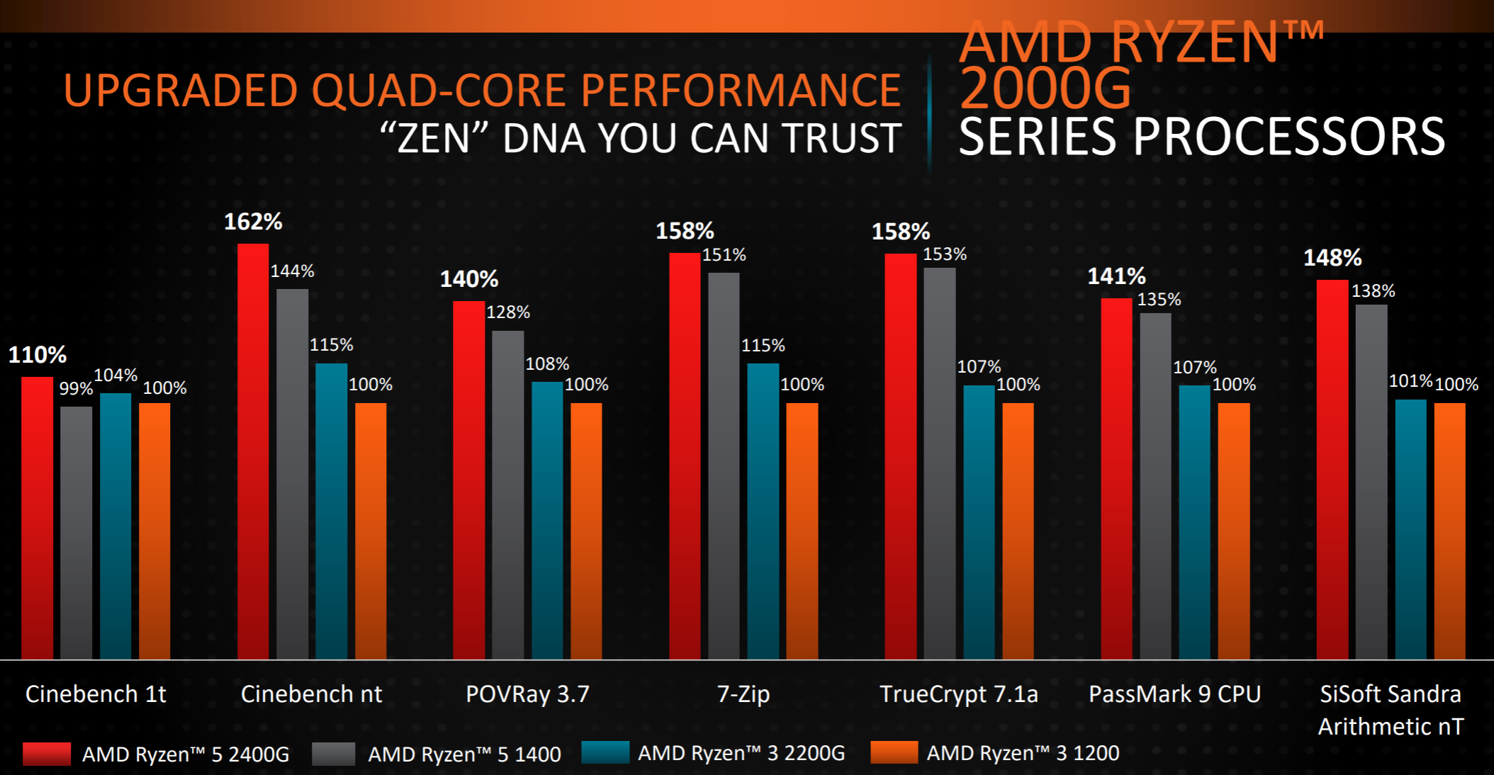 Amd Vs Intel Processors Comparison Chart 2018