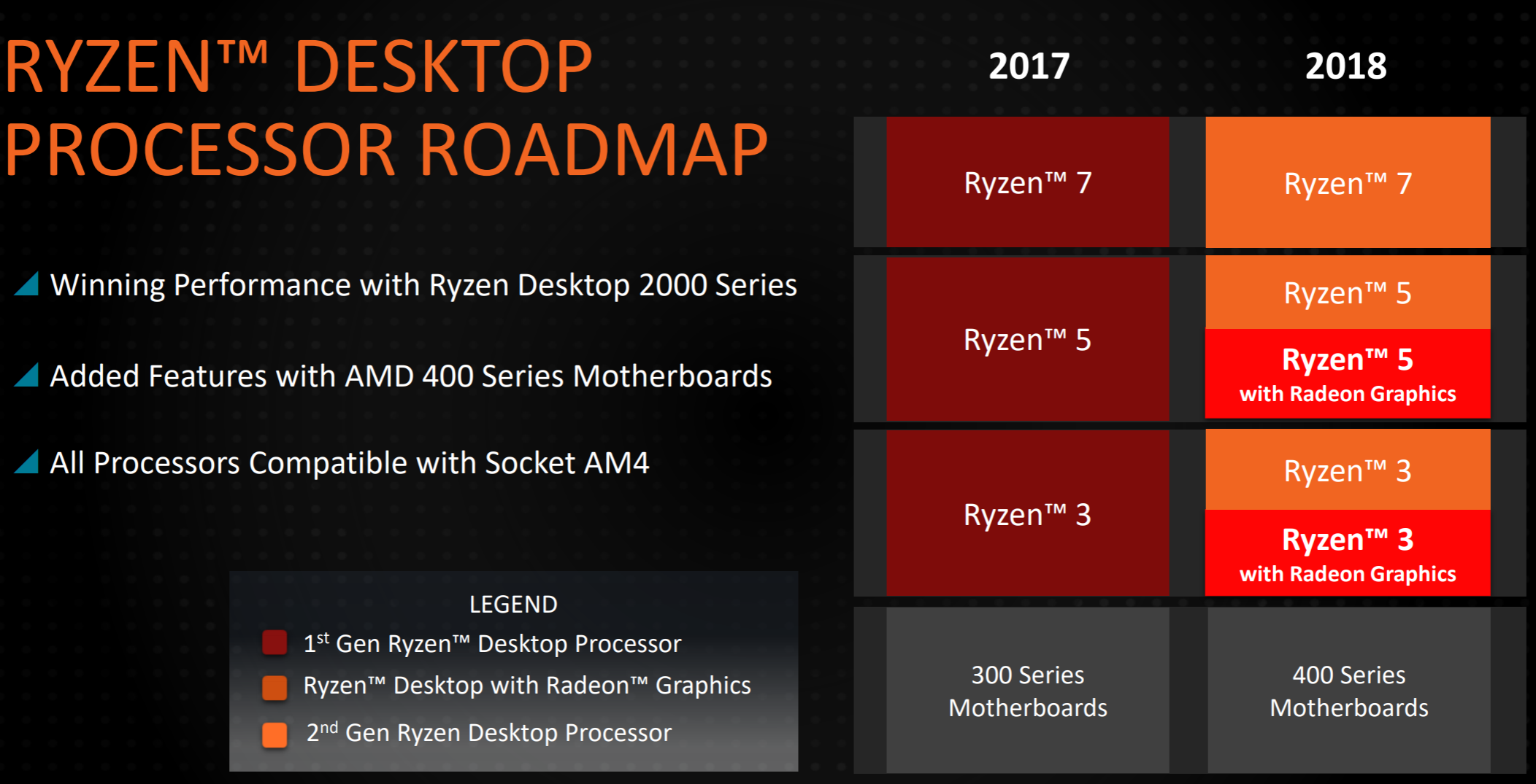 Amd Processor Generation Chart