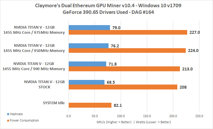 Ethereum Mining On The V Graphics Card Legit Reviews