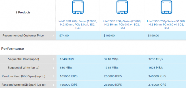 Intel SSD 760p Specs