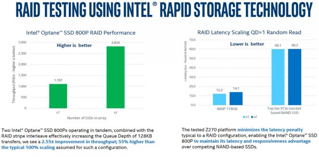 Intel Optane 800P RAID Array