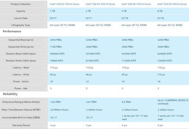 Intel SSD DC P4510 Specifications