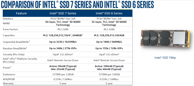 Intel SSD 600P versus Intel SSD 600P