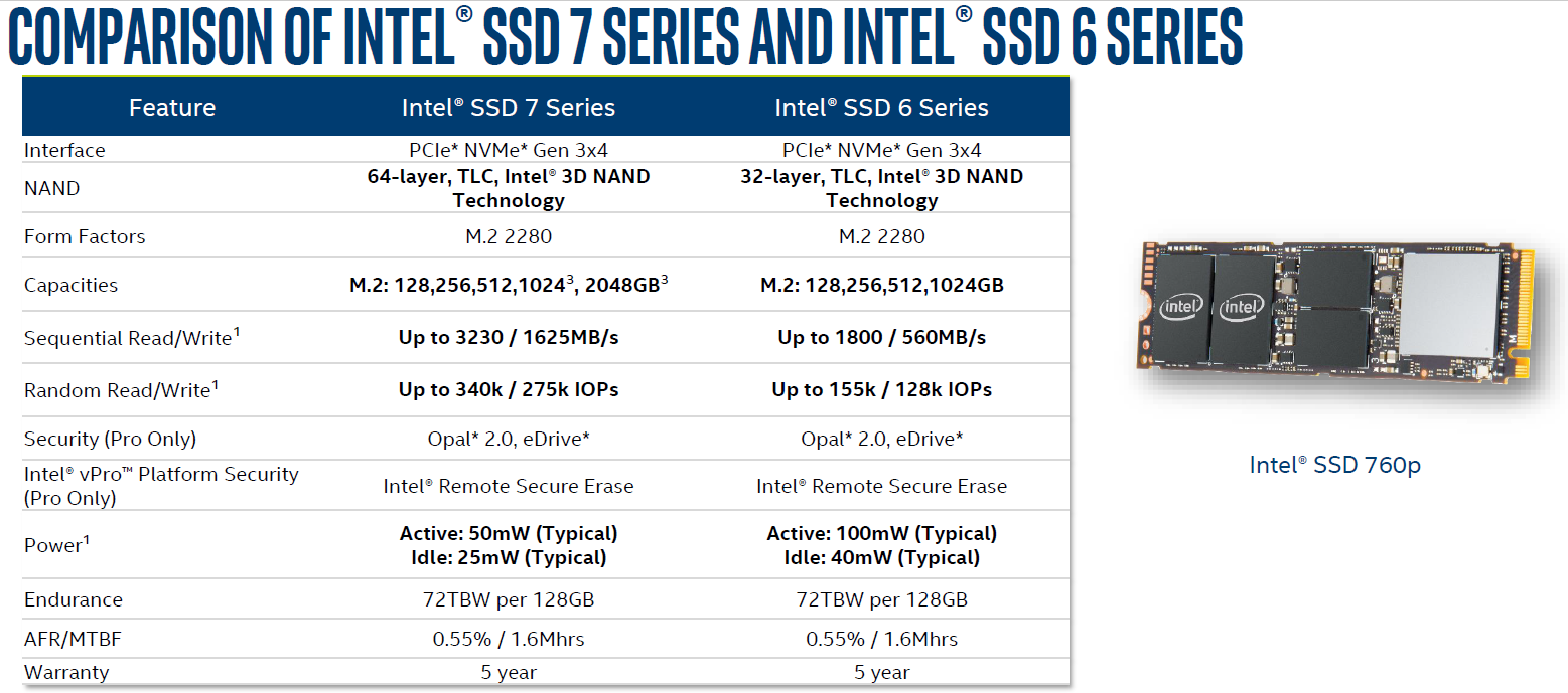 Leia gå Afhængighed Intel SSD 760p 512GB PCIe NVMe SSD Review - Legit Reviews