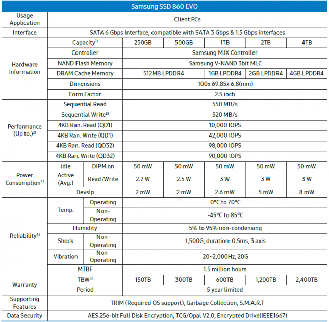 Samsung SSD 860 EVO Specifications