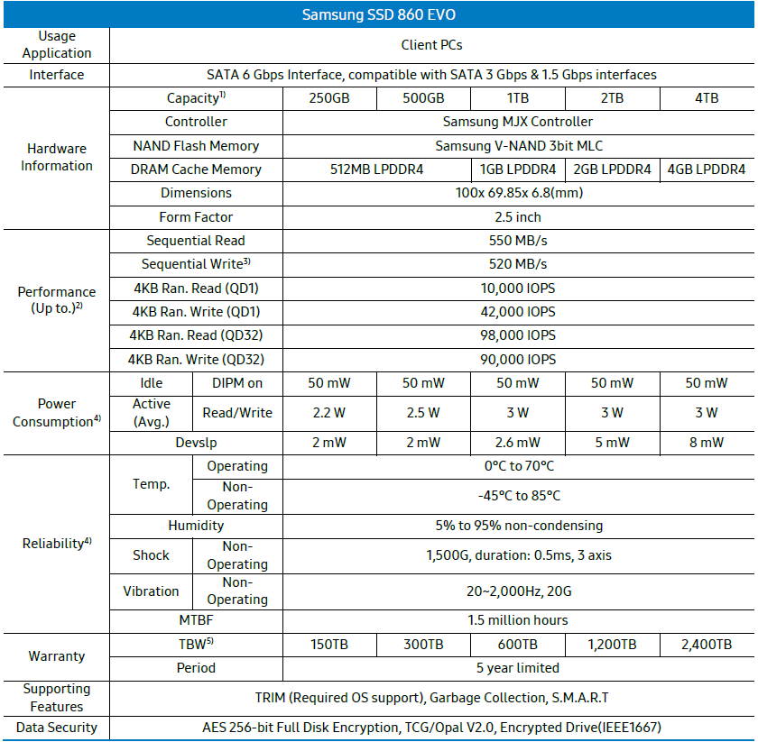 Samsung 860 EVO 500GB SATA SSD - Reviews