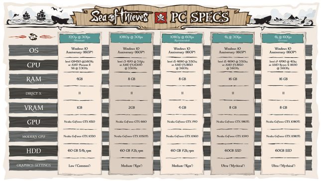 Sea of Thieves Recommended Specifications