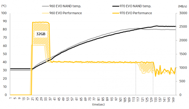 970 EVO Dynamic Thermal Guard