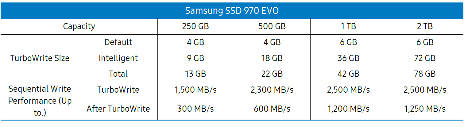 Samsung 970 EVO Plus 1TB SSD Review - Legit Reviews