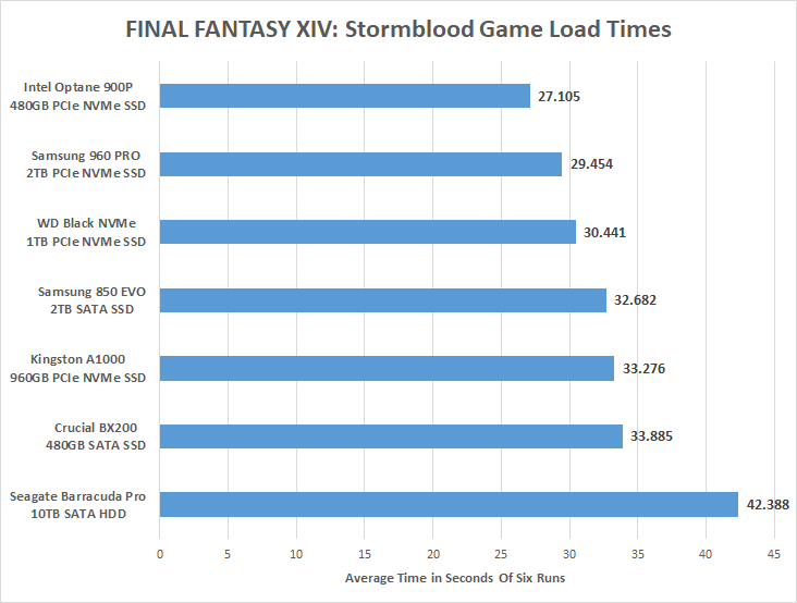 finalfantasty14-game-load-time.png