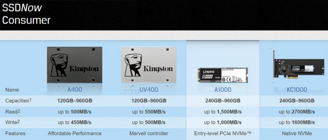 Kingston Consumer SSD Series For 2018