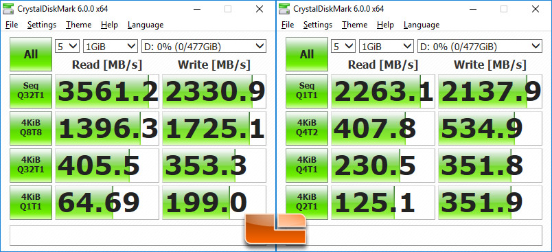 Willing Mouthpiece mini Samsung SSD 970 PRO NVMe 512GB SSD Review - Page 4 of 7 - Legit Reviews