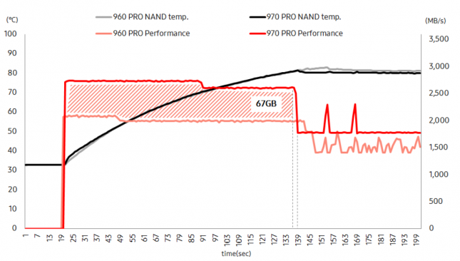 Samsung Enhanced Dynamic Thermal Guard