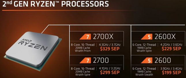 2nd Gen AMD Ryzen Processors