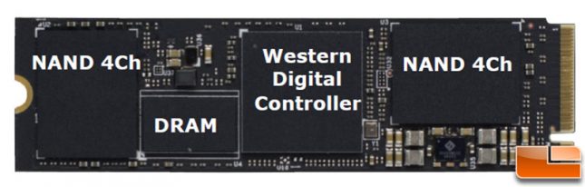 WD Black 3D NVMe SSD Controller