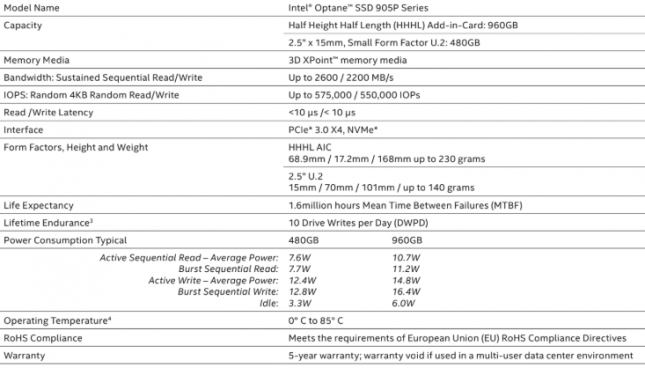 Intel Optane SSD 905P Series Features