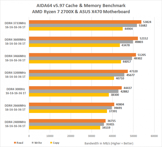 aida64-ddr4-clock-speeds-645x583.png