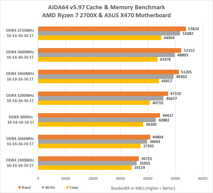 Memory Bus Speed Chart