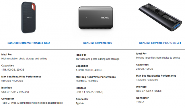 SanDisk Extreme Portable SSD Comparison Chart