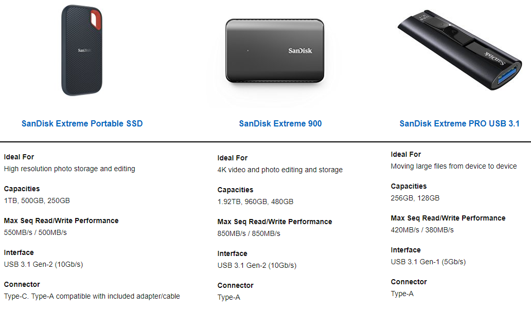 Sandisk Ssd Comparison Chart