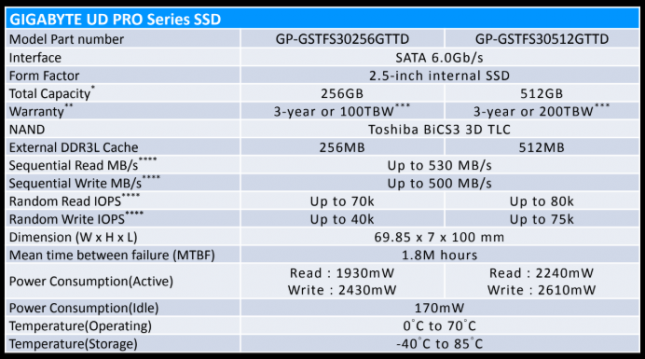 Gigabyte UD Pro Series SSD
