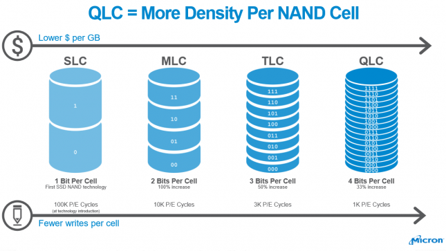 Micron QLC 3D NAND Slide