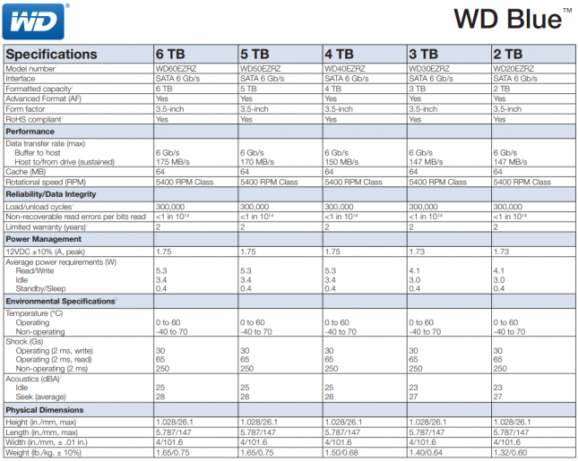 WD Blue 5400 RPM Class Specifications