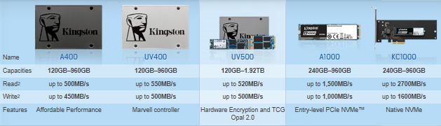 UV500 SATA SSD Self-Encrypting Drive - Legit