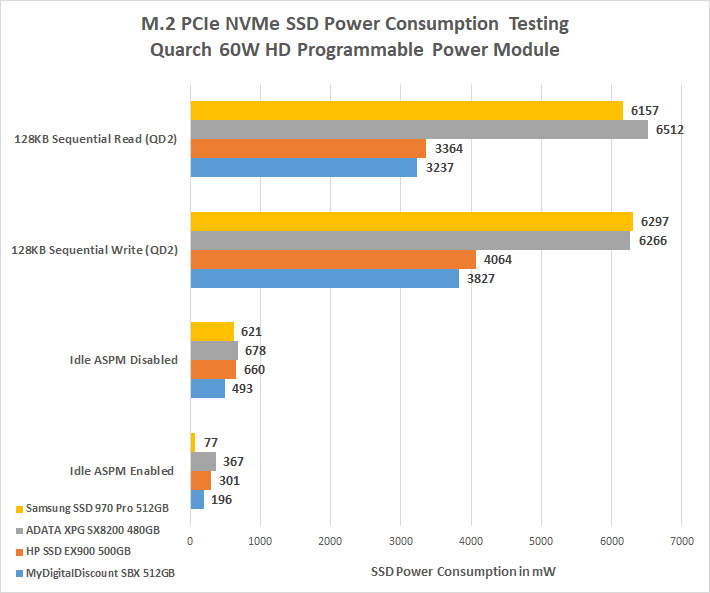 [Image: mydigitalssd-sbx-ssd-power.jpg]