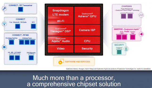 snapdragon 600 tier