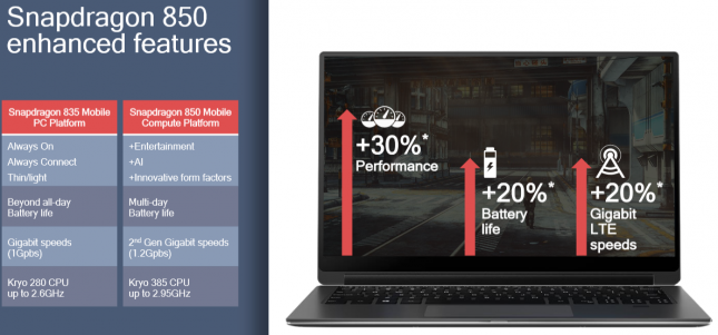 snapdragon 850 Benefits