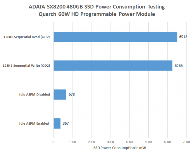 ADATA SX8200 Power Consumption