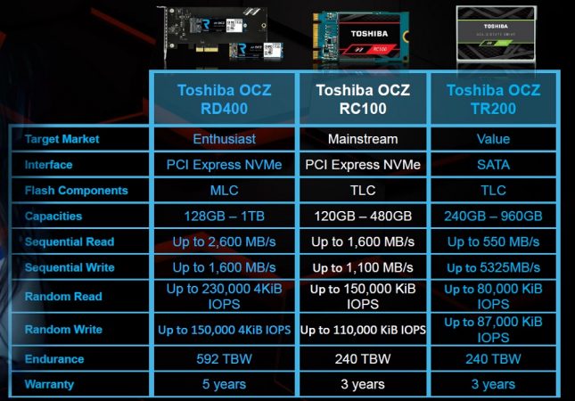 Toshiba SSD lineup 2018