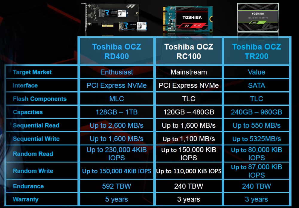 SSD M2 2242 NVMe 120GB Toshiba RC100 –