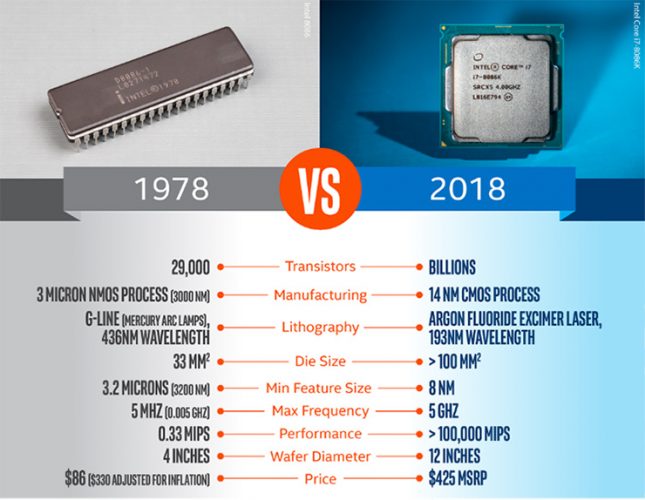 Intel Core i7-8086K Infographic
