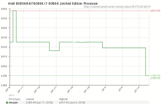 Intel Core i7-8086K pricing