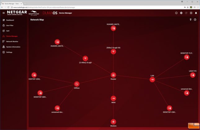 DumaOS Network Map