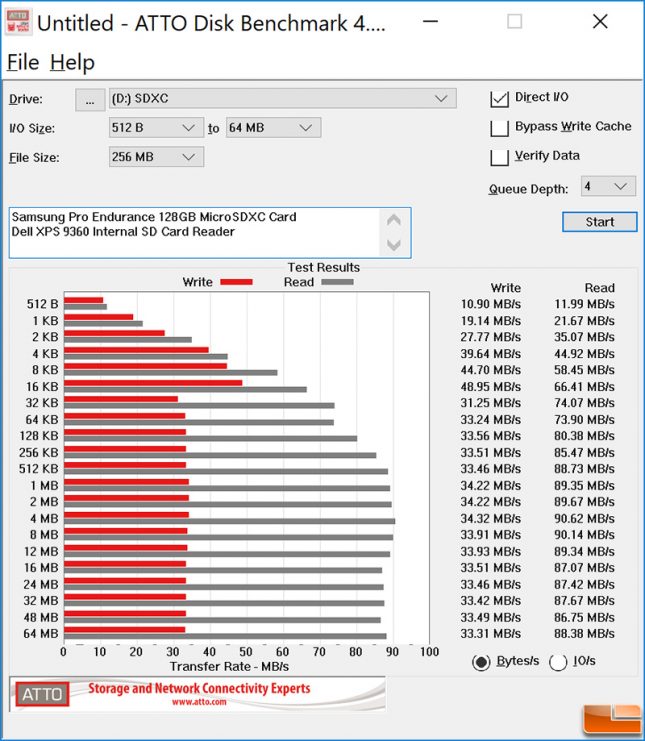 Samsung Pro Endurance 128GB microSDXC Benchmark