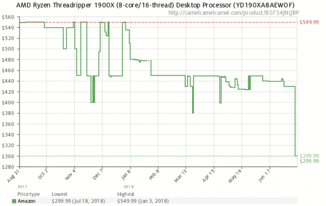 threadripper 1900x pricing