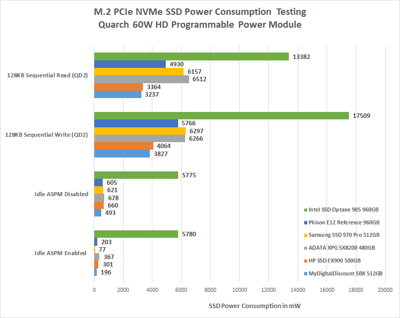 Intel Optane SSD 905P 960GB Drive Review - Page of 8 - Reviews